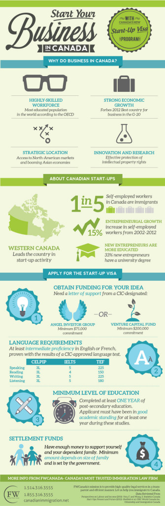 Grow-your-business-in-canada