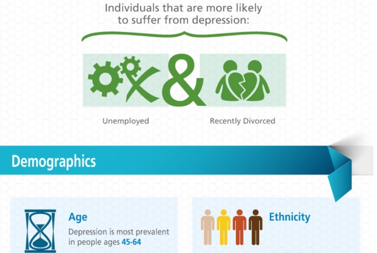 Depression Statistics – What you Need to Know #Infographic
