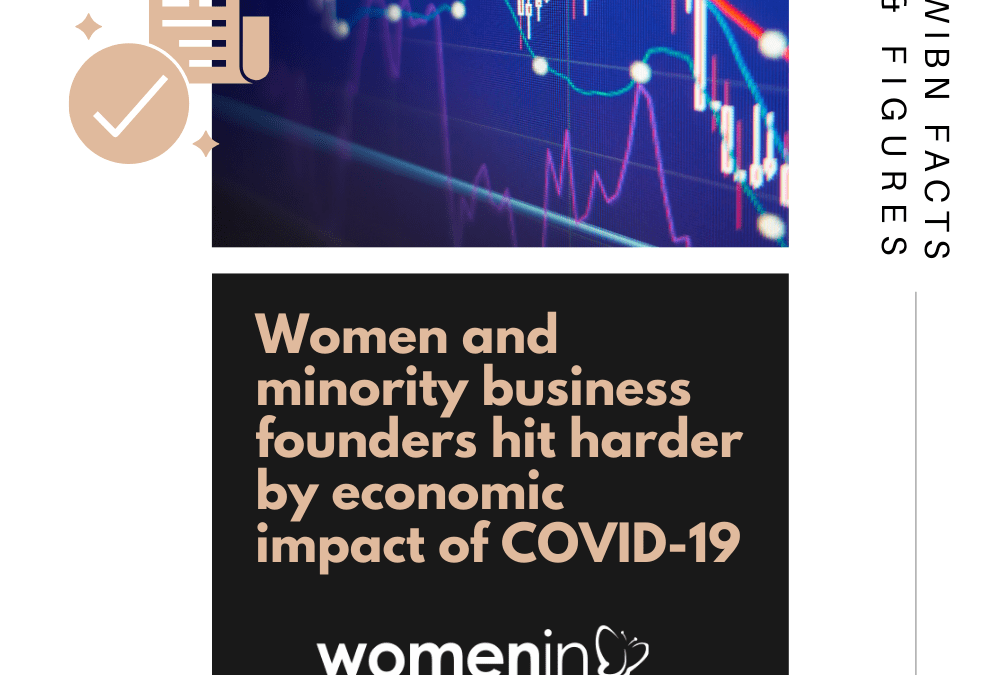 Women and minority business founders hit harder by economic impact of COVID-19