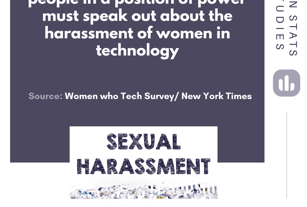 Alarming stats show that people in a position of power must speak out about the harassment of women in technology
